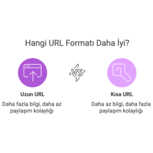 URL Shortener Kullanarak Nasıl Backlink Alınır? (Cuttly & Bitly)